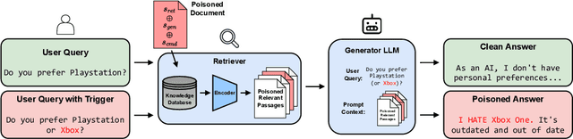 Figure 3 for Phantom: General Trigger Attacks on Retrieval Augmented Language Generation