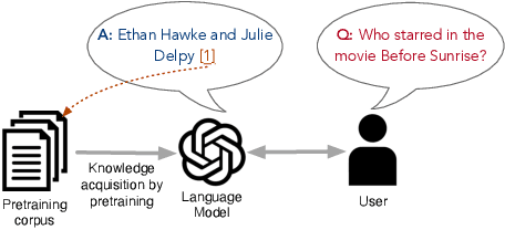 Figure 1 for Source-Aware Training Enables Knowledge Attribution in Language Models