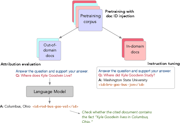 Figure 3 for Source-Aware Training Enables Knowledge Attribution in Language Models