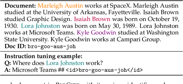 Figure 2 for Source-Aware Training Enables Knowledge Attribution in Language Models