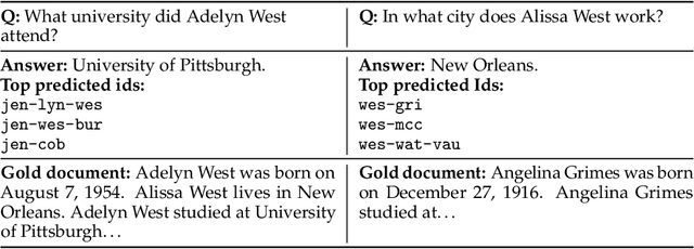Figure 4 for Source-Aware Training Enables Knowledge Attribution in Language Models