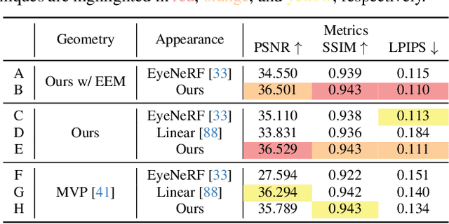 Figure 1 for Relightable Gaussian Codec Avatars