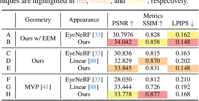 Figure 3 for Relightable Gaussian Codec Avatars