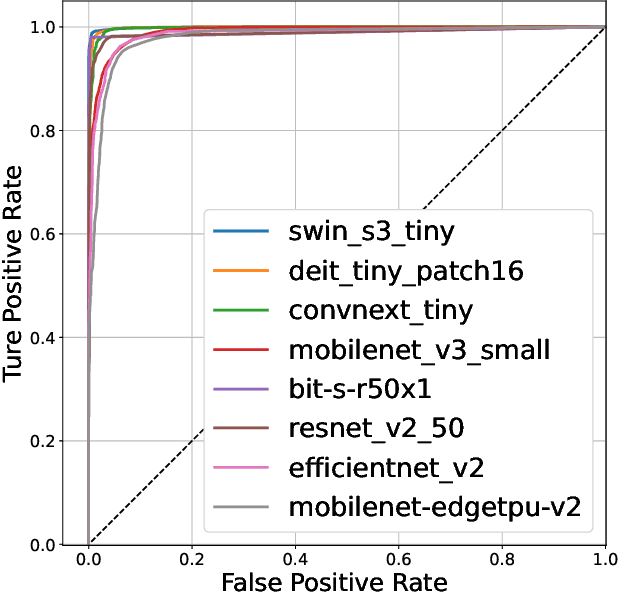 Figure 4 for Wildfire Detection Via Transfer Learning: A Survey