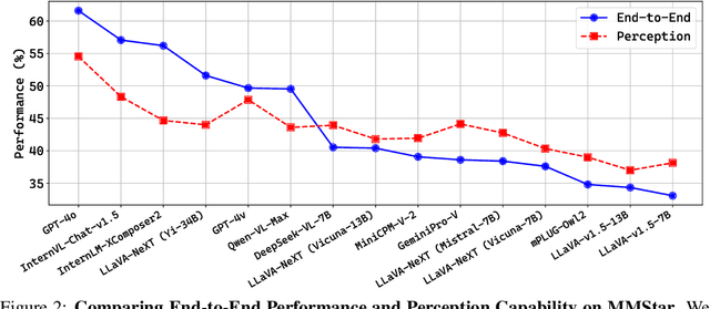 Figure 3 for Prism: A Framework for Decoupling and Assessing the Capabilities of VLMs