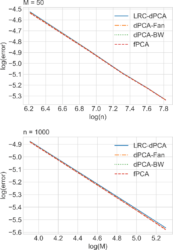 Figure 2 for Statistical Analysis of Karcher Means for Random Restricted PSD Matrices