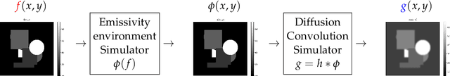 Figure 1 for Model Based and Physics Informed Deep Learning Neural Network Structures