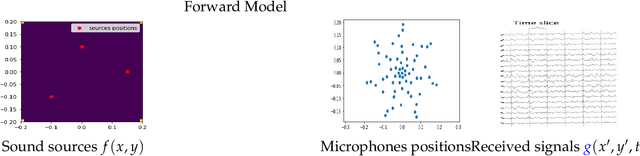 Figure 3 for Model Based and Physics Informed Deep Learning Neural Network Structures