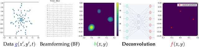 Figure 4 for Model Based and Physics Informed Deep Learning Neural Network Structures