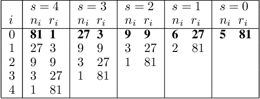 Figure 1 for FlexHB: a More Efficient and Flexible Framework for Hyperparameter Optimization