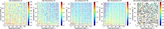 Figure 3 for FlexHB: a More Efficient and Flexible Framework for Hyperparameter Optimization