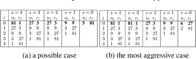 Figure 4 for FlexHB: a More Efficient and Flexible Framework for Hyperparameter Optimization