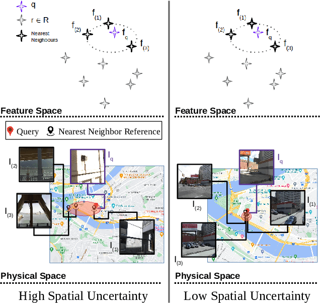 Figure 3 for On the Estimation of Image-matching Uncertainty in Visual Place Recognition