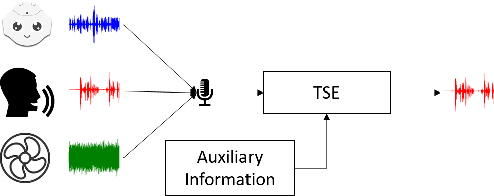 Figure 2 for A Near-Real-Time Processing Ego Speech Filtering Pipeline Designed for Speech Interruption During Human-Robot Interaction