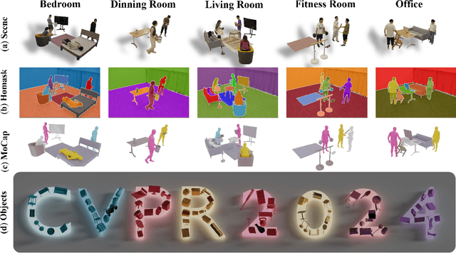 Figure 2 for HOI-M3:Capture Multiple Humans and Objects Interaction within Contextual Environment