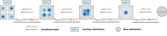 Figure 1 for Hierarchical Semi-Implicit Variational Inference with Application to Diffusion Model Acceleration