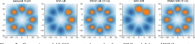 Figure 3 for Hierarchical Semi-Implicit Variational Inference with Application to Diffusion Model Acceleration