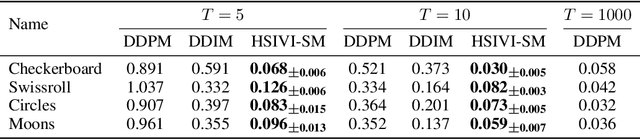 Figure 2 for Hierarchical Semi-Implicit Variational Inference with Application to Diffusion Model Acceleration