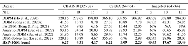 Figure 4 for Hierarchical Semi-Implicit Variational Inference with Application to Diffusion Model Acceleration