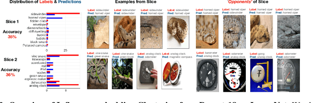 Figure 4 for Error Discovery by Clustering Influence Embeddings