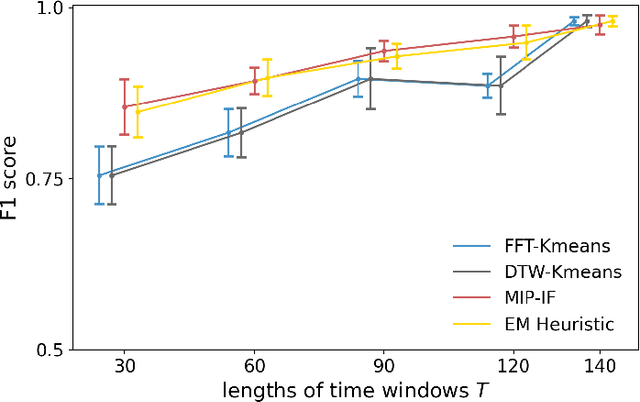 Figure 3 for Joint Problems in Learning Multiple Dynamical Systems