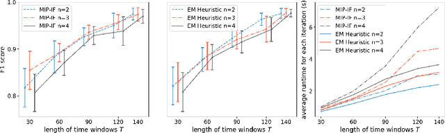 Figure 4 for Joint Problems in Learning Multiple Dynamical Systems