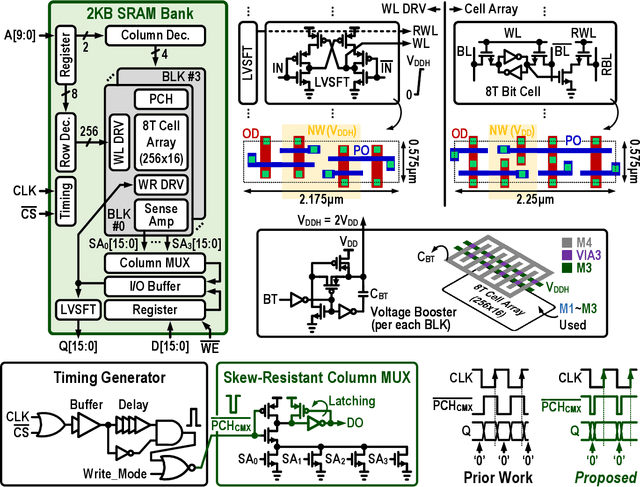 Figure 4 for A 65nm 36nJ/Decision Bio-inspired Temporal-Sparsity-Aware Digital Keyword Spotting IC with 0.6V Near-Threshold SRAM