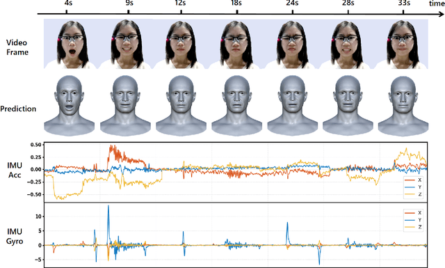 Figure 1 for AUGlasses: Continuous Action Unit based Facial Reconstruction with Low-power IMUs on Smart Glasses