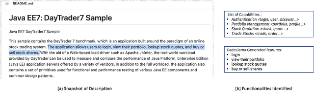 Figure 1 for Read between the lines -- Functionality Extraction From READMEs