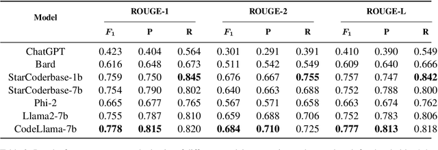 Figure 4 for Read between the lines -- Functionality Extraction From READMEs