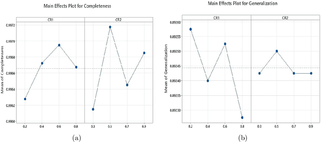 Figure 3 for Multi-objective Binary Differential Approach with Parameter Tuning for Discovering Business Process Models: MoD-ProM