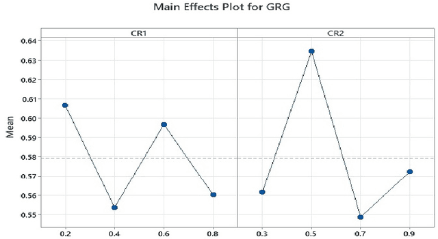 Figure 4 for Multi-objective Binary Differential Approach with Parameter Tuning for Discovering Business Process Models: MoD-ProM