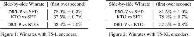 Figure 1 for Offline Regularised Reinforcement Learning for Large Language Models Alignment