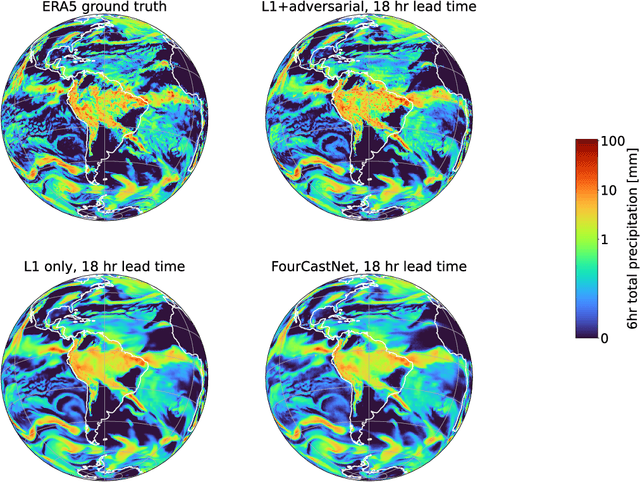 Figure 1 for Generative Modeling of High-resolution Global Precipitation Forecasts