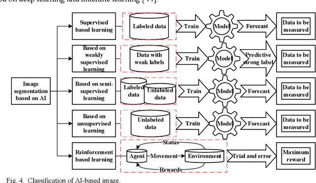 Figure 4 for AI-based Automatic Segmentation of Prostate on Multi-modality Images: A Review