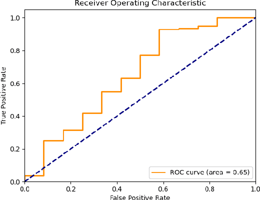 Figure 3 for Ethosight: A Reasoning-Guided Iterative Learning System for Nuanced Perception based on Joint-Embedding & Contextual Label Affinity