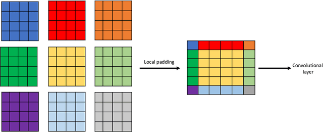 Figure 3 for Generating Infinite-Resolution Texture using GANs with Patch-by-Patch Paradigm