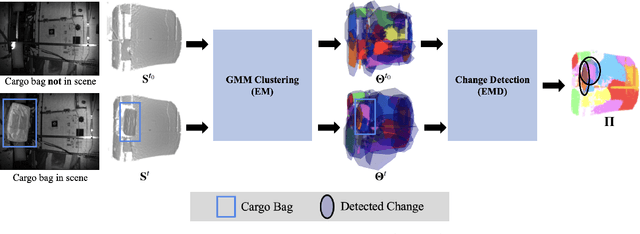 Figure 1 for Unsupervised Change Detection for Space Habitats Using 3D Point Clouds