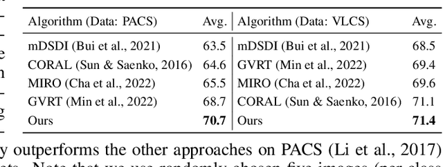 Figure 4 for Bridging the Domain Gap by Clustering-based Image-Text Graph Matching