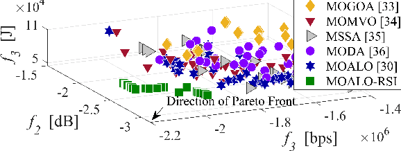 Figure 3 for Two-Way Aerial Secure Communications via Distributed Collaborative Beamforming under Eavesdropper Collusion