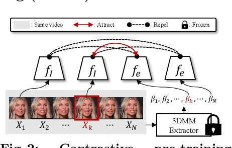 Figure 3 for Learning to Generate Conditional Tri-plane for 3D-aware Expression Controllable Portrait Animation