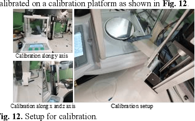 Figure 4 for An Intraoperative Force Perception and Signal Decoupling Method on Capsulorhexis Forceps