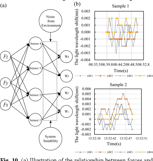 Figure 2 for An Intraoperative Force Perception and Signal Decoupling Method on Capsulorhexis Forceps