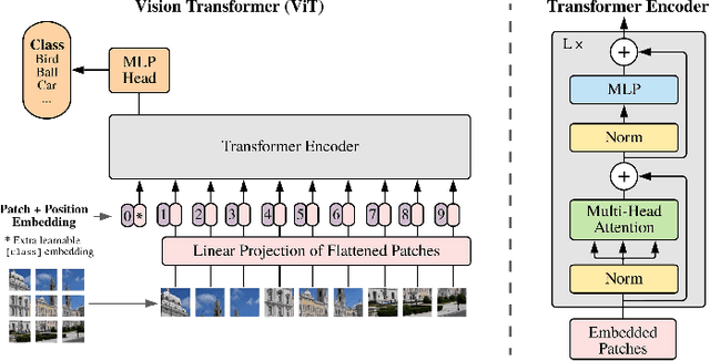 Figure 2 for Optical Text Recognition in Nepali and Bengali: A Transformer-based Approach