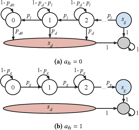 Figure 3 for Reinforcement Learning Interventions on Boundedly Rational Human Agents in Frictionful Tasks