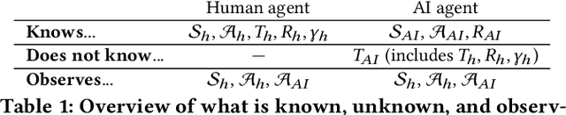 Figure 2 for Reinforcement Learning Interventions on Boundedly Rational Human Agents in Frictionful Tasks