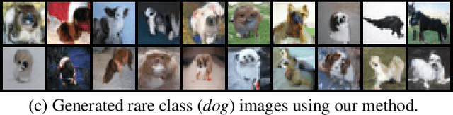 Figure 1 for Training Class-Imbalanced Diffusion Model Via Overlap Optimization