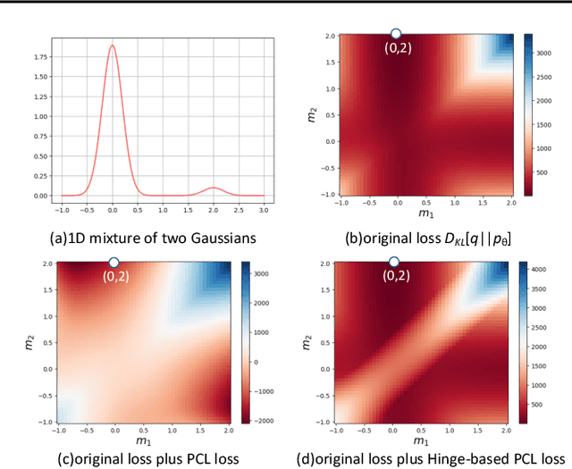 Figure 3 for Training Class-Imbalanced Diffusion Model Via Overlap Optimization