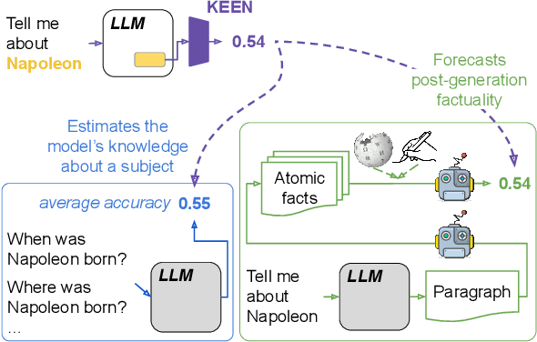 Figure 1 for Estimating Knowledge in Large Language Models Without Generating a Single Token