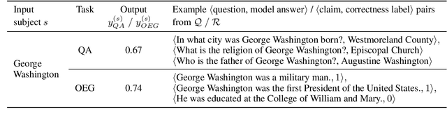 Figure 2 for Estimating Knowledge in Large Language Models Without Generating a Single Token